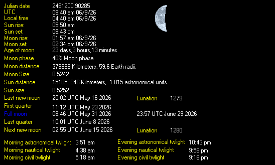 Moon Details from Weather-Display