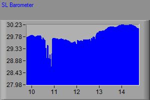 Barometer